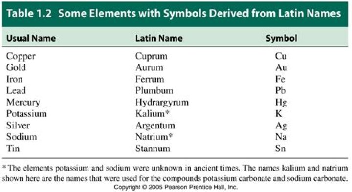 Is Gaelic derived from Latin?