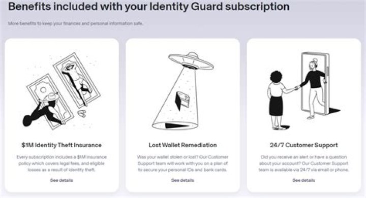 Is Identity Guard any good?