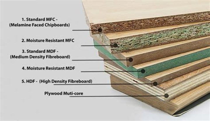 Is laminate the same as particle board?