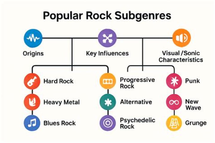 Is Punk a subgenre of rock?
