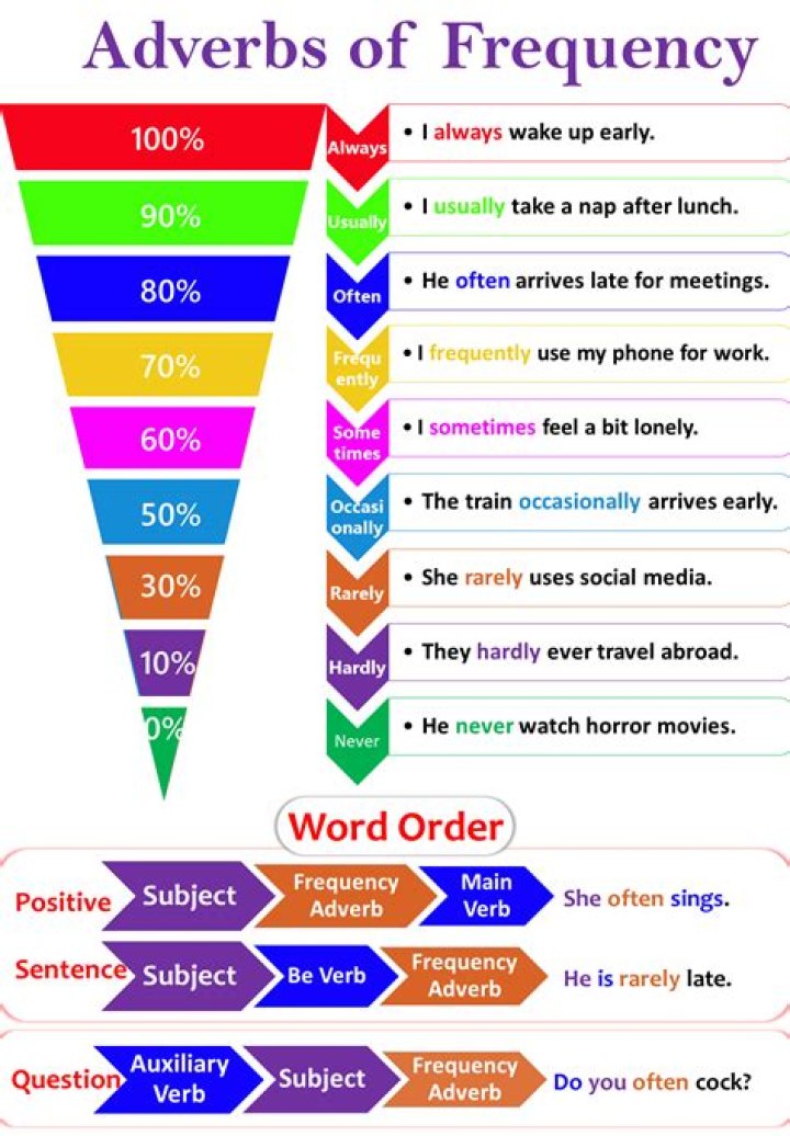 Is Smiling an adverb?