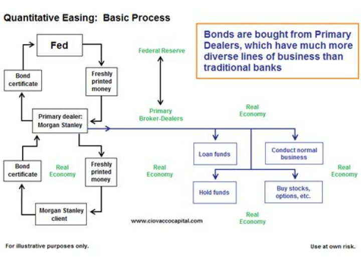 Is the Fed still quantitative easing?