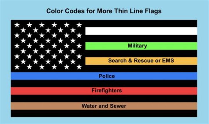 Is there a thin line for military?