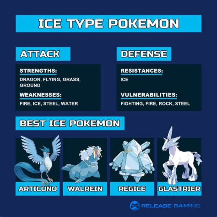 Is there ice type Pokemon?