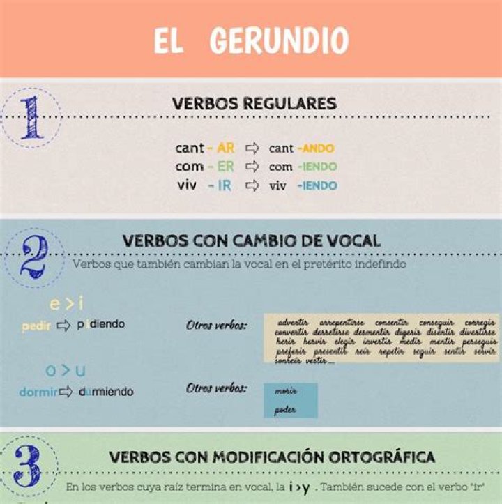 ¿Qué es el gerundio y 10 ejemplos?