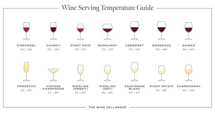 Should Albarino wine be chilled?