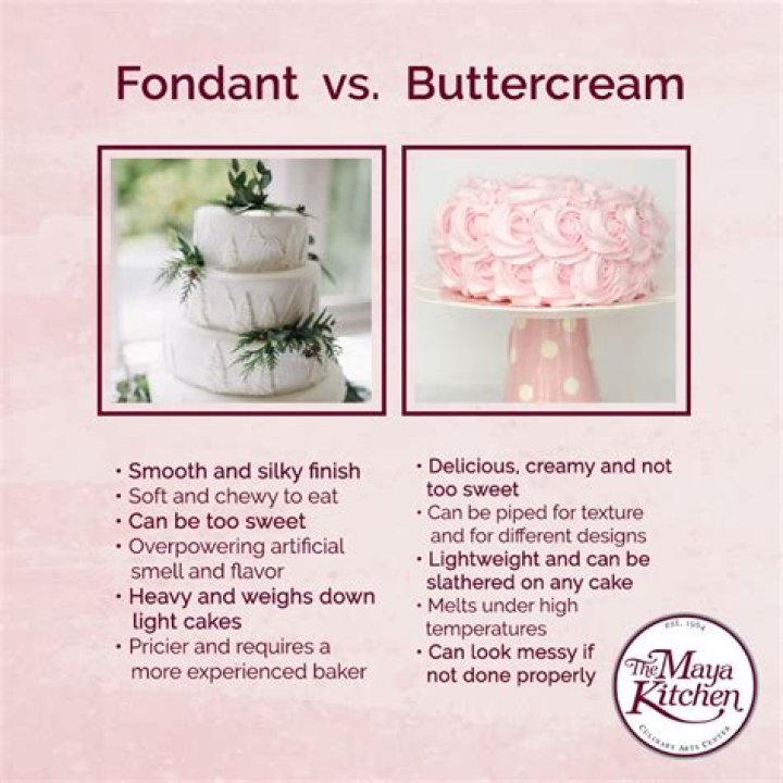 What's better fondant or buttercream?