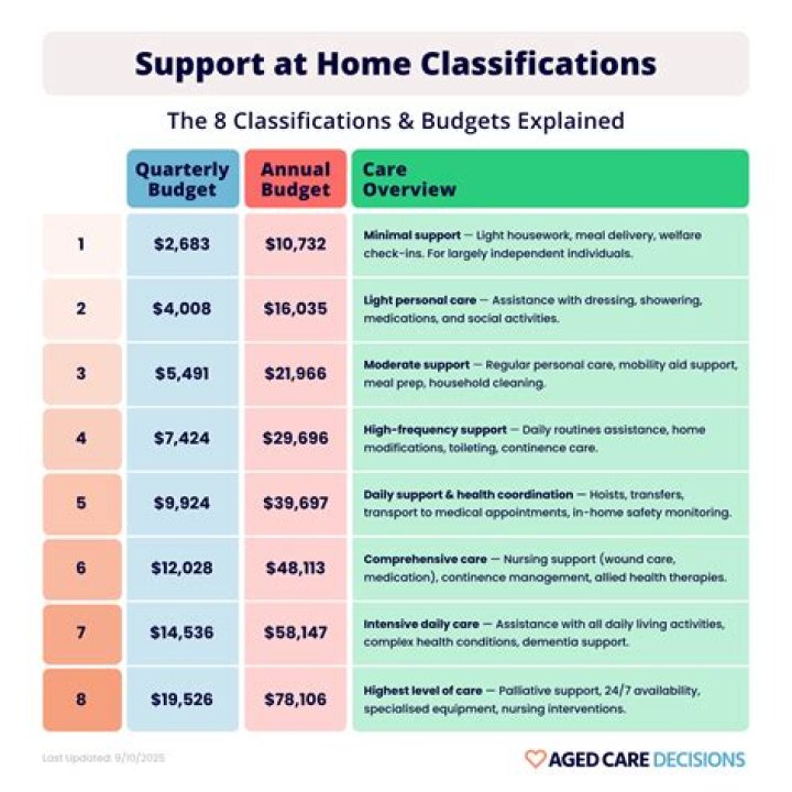 WHAT ARE HOME funds? | ContextResponse.com