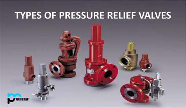 What are relief valves used for?