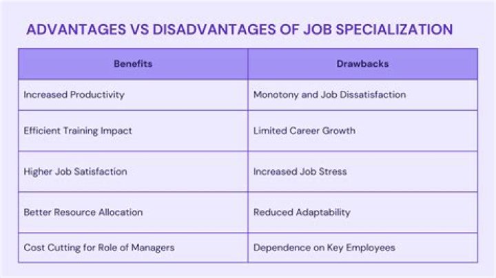 What are some possible disadvantages of specialization explain using examples?