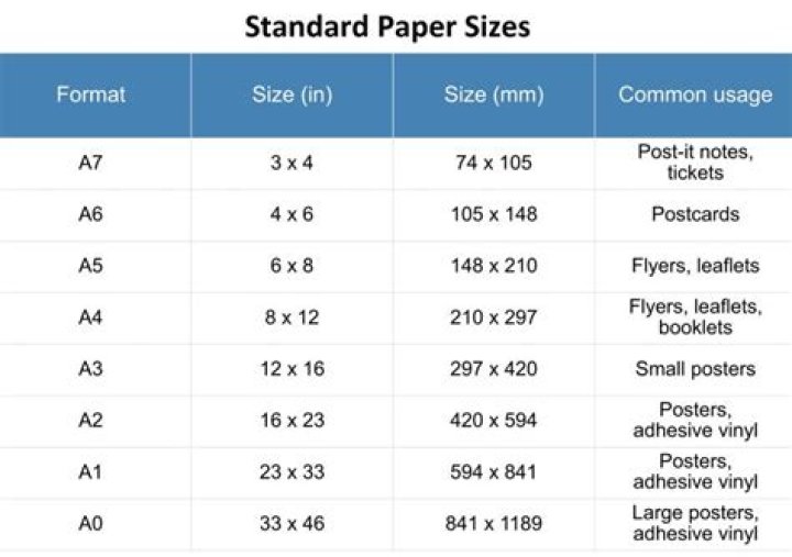 What are standard printing sizes?