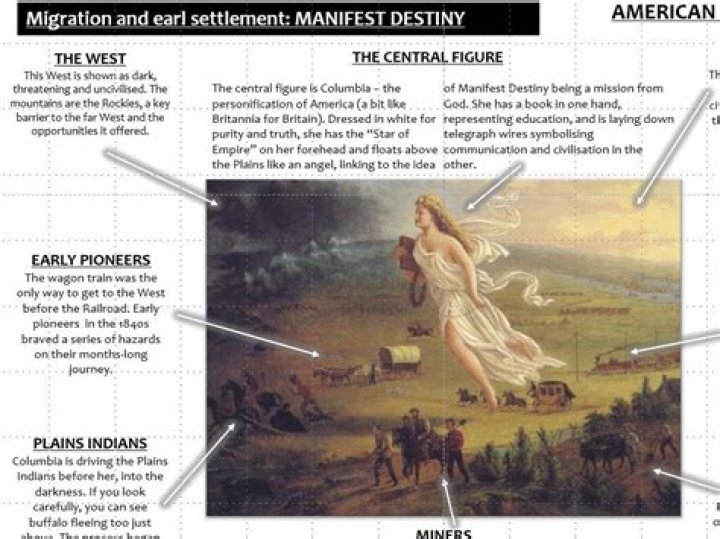 What are the 3 parts of Manifest Destiny?