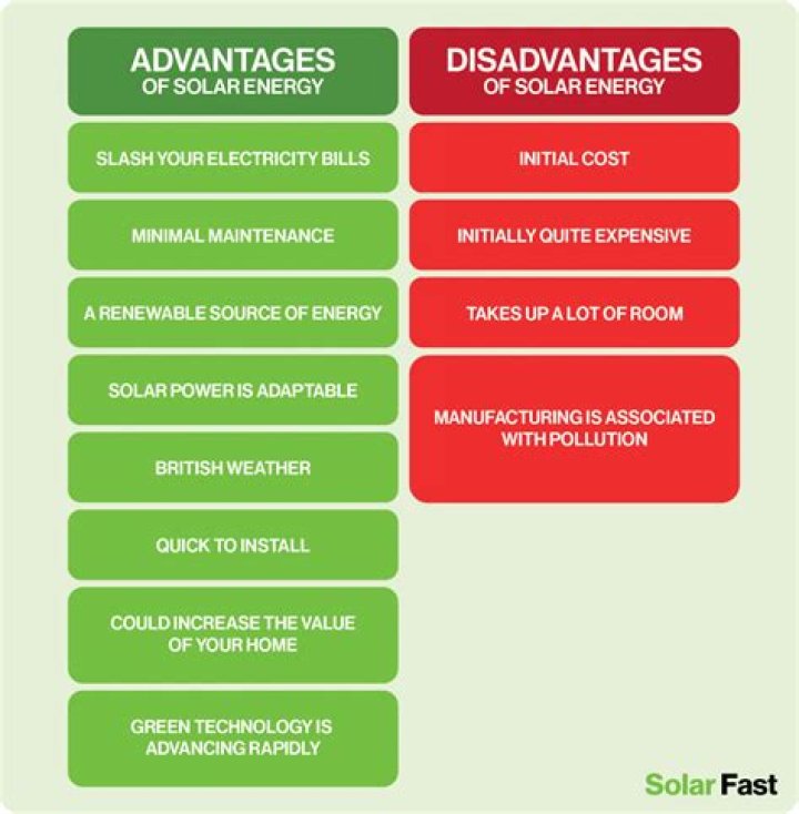 What are the advantages of solid fuels?
