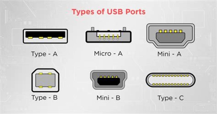 What are the different types of Chromebooks?