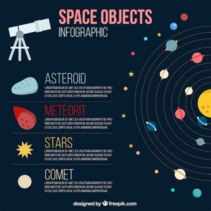 What are the objects in space?