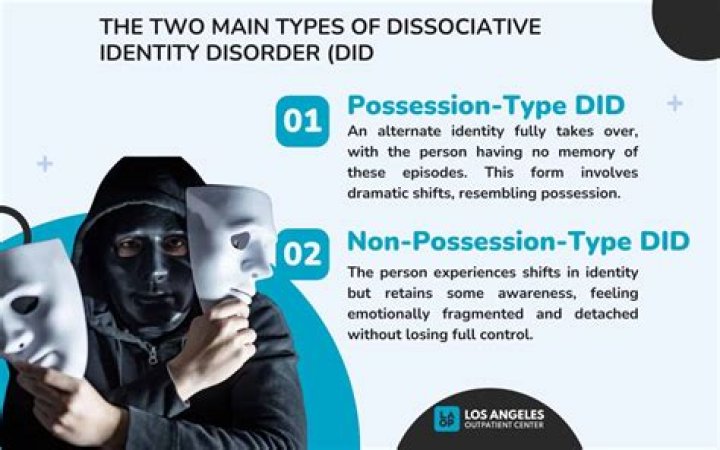 What are the three types of dissociative disorders?