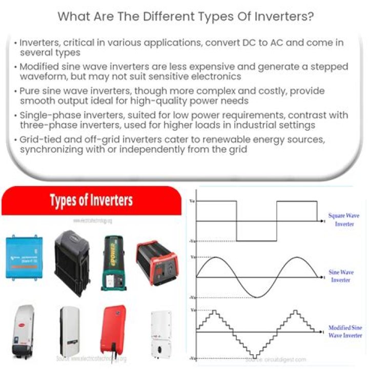 What are the two types of inverters?
