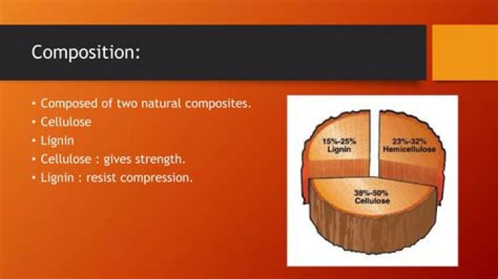 What are two characteristics of complex technology?