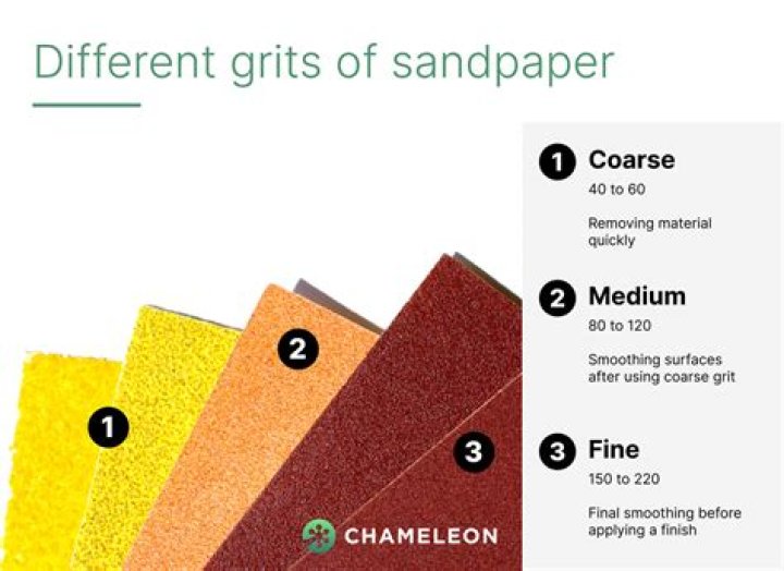 What can sandpaper be used for?