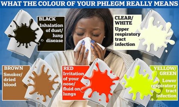 What causes black phlegm streaks?