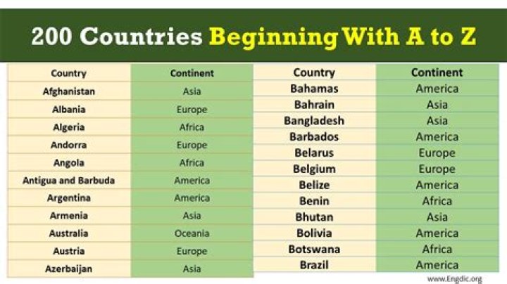 What countries have two last names?