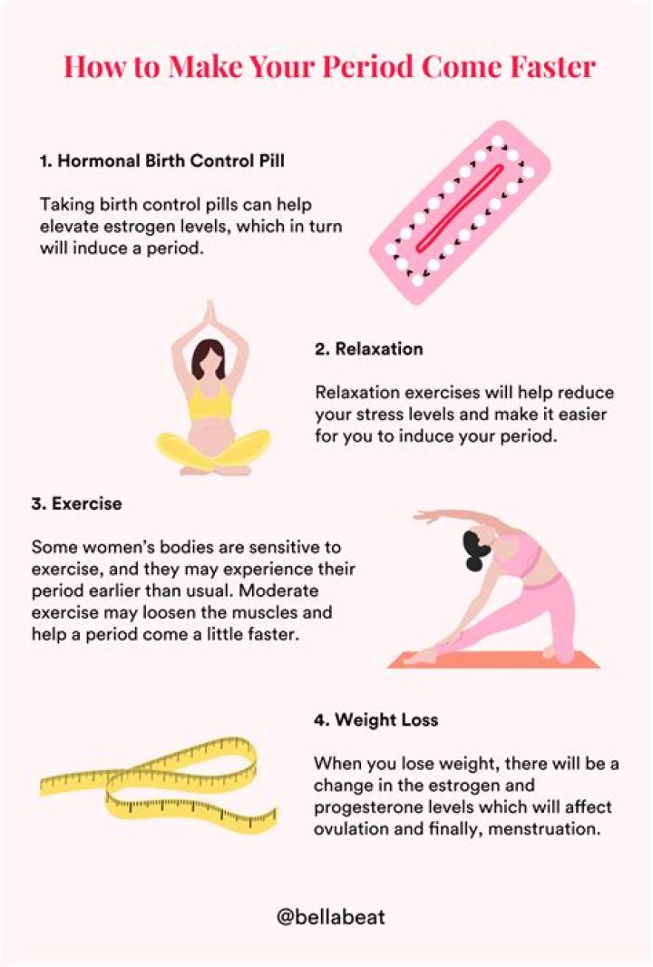 What day of placebo pills does period come?