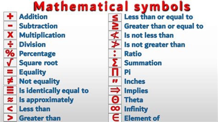 What do the symbols mean in algebra?