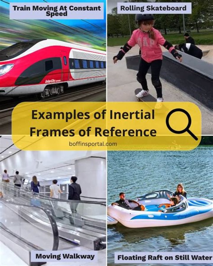 What do you mean by inertial frame of reference?