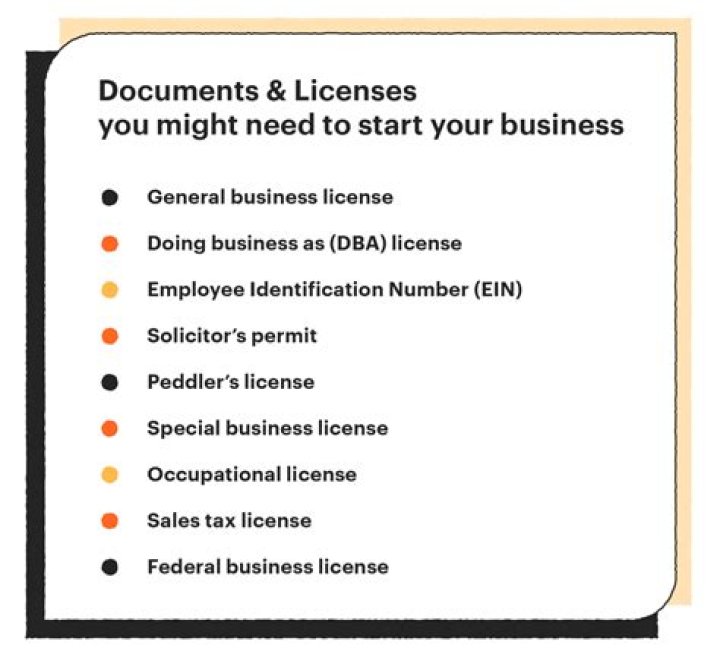 What documents do you need to start a business?