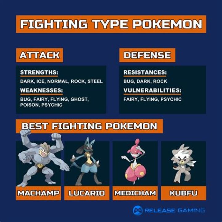 What does fighting type resist?