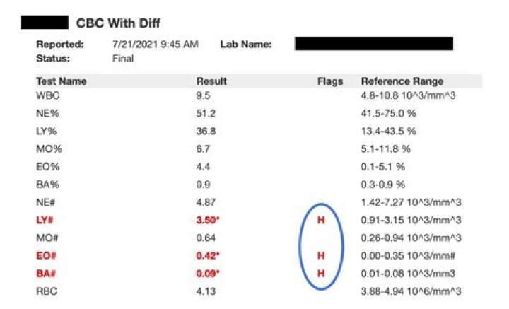 What does flag a mean in lab results?