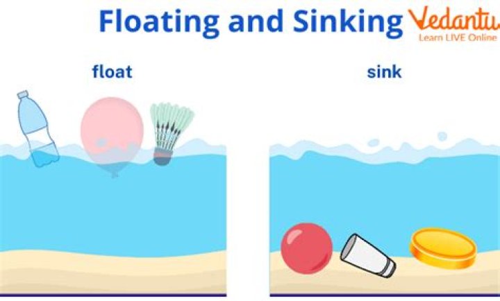 What does floating mean in Phase 10?