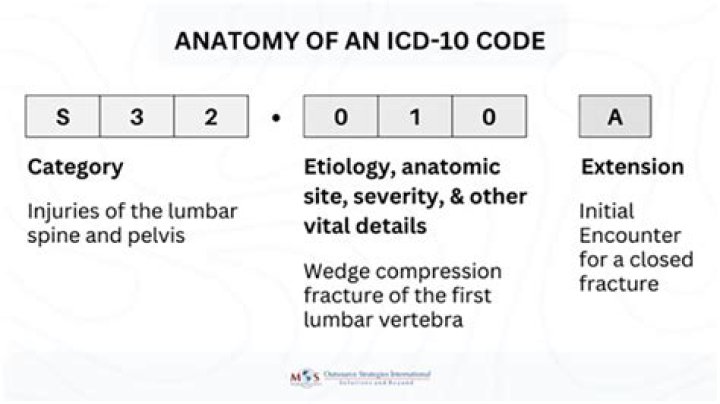 What does ICD mean in text?