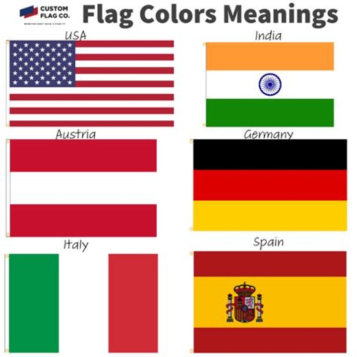 What does it mean in France?