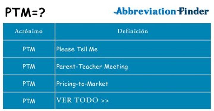 What does PTM mean in PowerPoint?