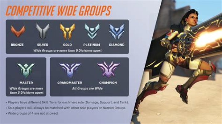 What does SR mean on overwatch?