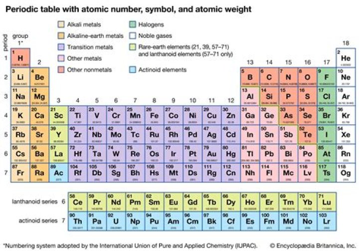 What does the atomic number equal the number of?