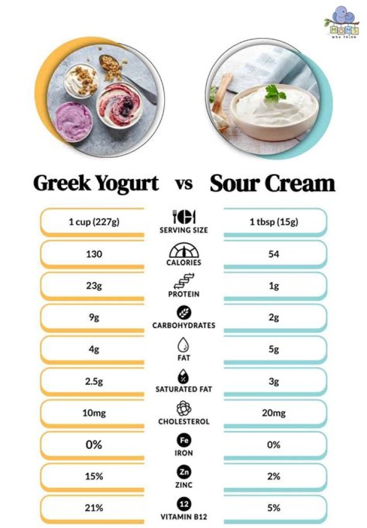 What does turmeric and yogurt do for skin?