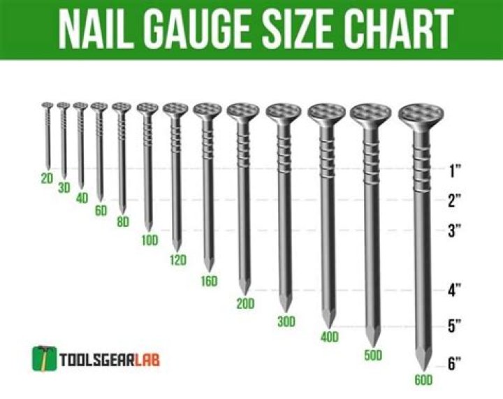 What gauge is a 6d nail?