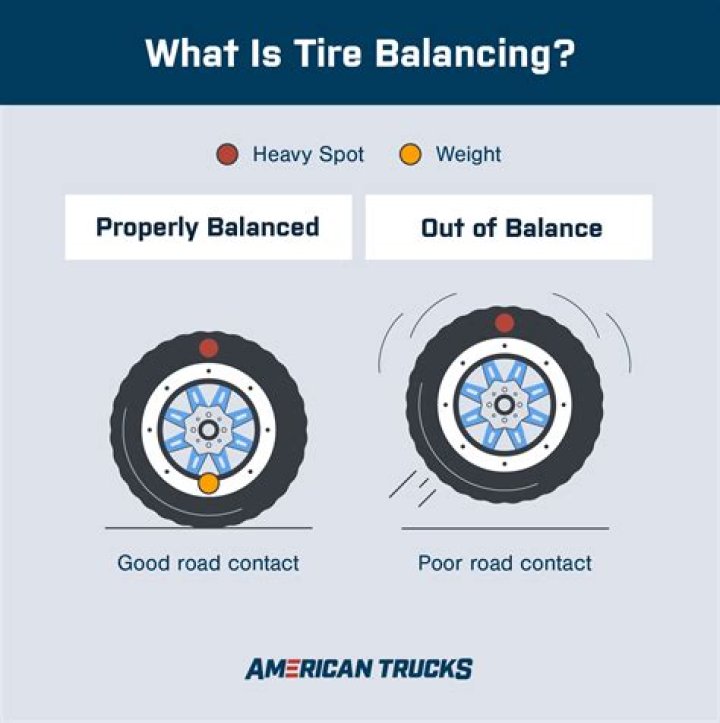 What happens if your tires are not balanced?