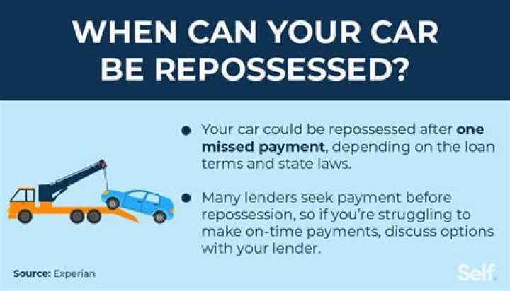 What happens when your vehicle is repossessed?