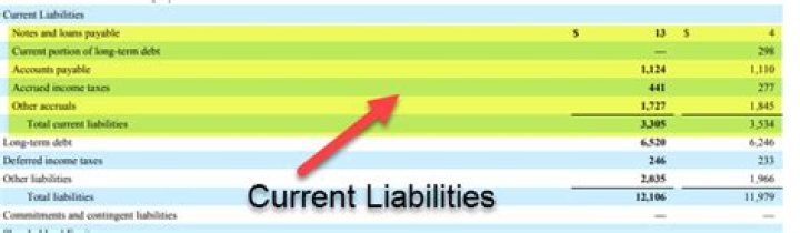 What include in current liabilities?