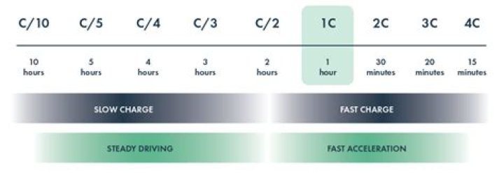 What is 1c discharge rate?