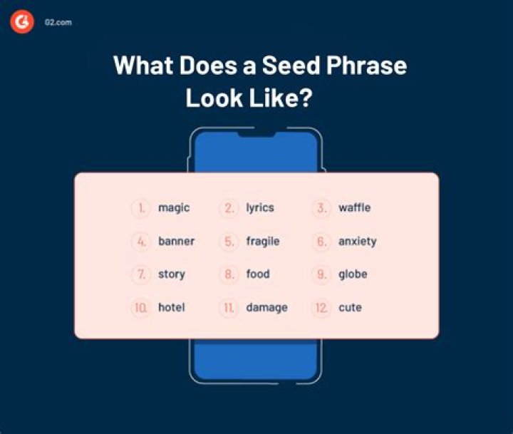 What is a code phrase?