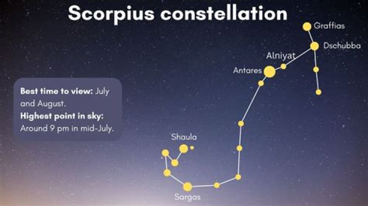 What is a constellation as astronomers define it today quizlet?