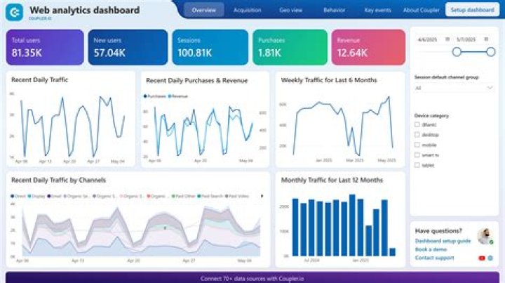 What is a dashboard by boogie board?