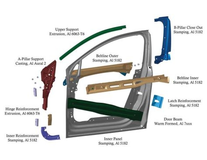 What is a door panel on a car?