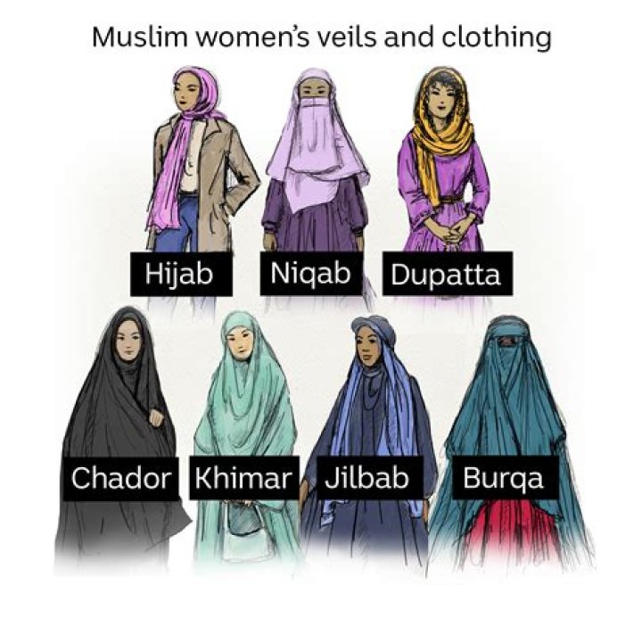 What is a Muslim beard called?