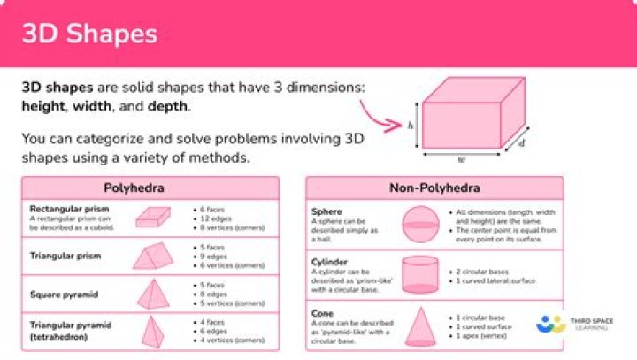 What is a three dimensional figure whose surfaces are polygons?
