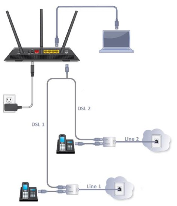 What is a VDSL connection?